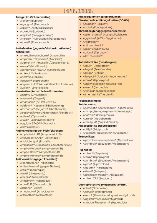 Medikamenten Lexikon Buchstabe A