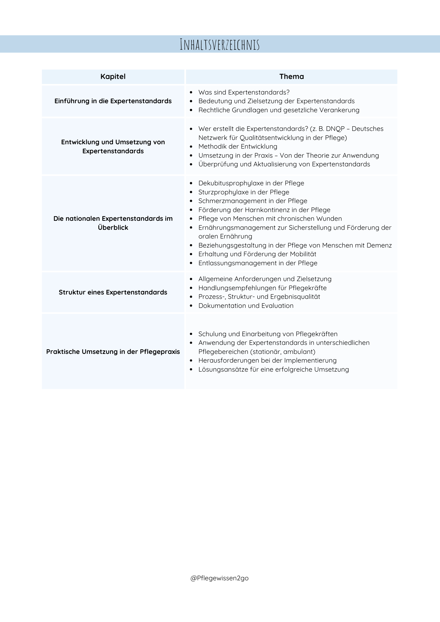 Expertenstandards in der Pflege