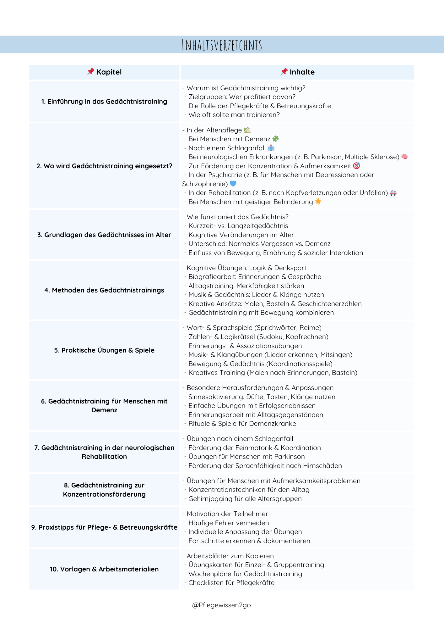 Gedächtnistraining in der Pflege – Übungen & Praxiswissen