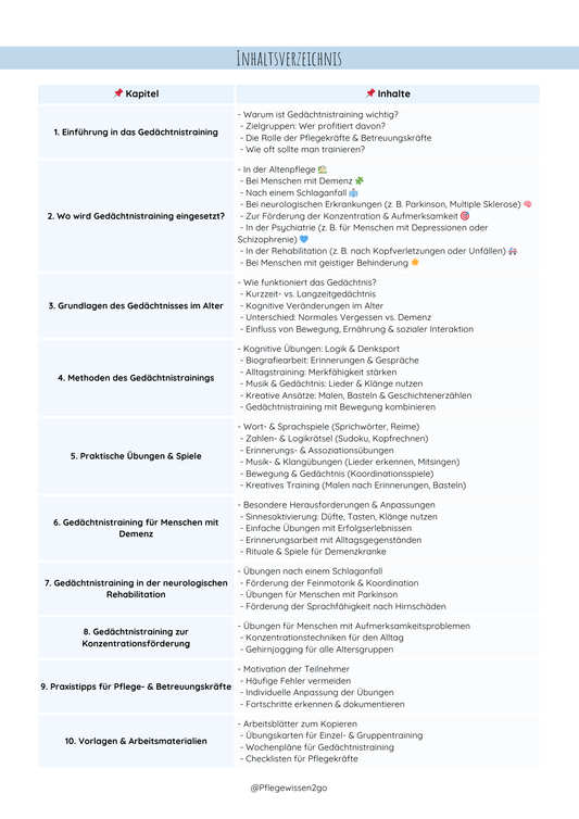 Gedächtnistraining in der Pflege – Übungen & Praxiswissen