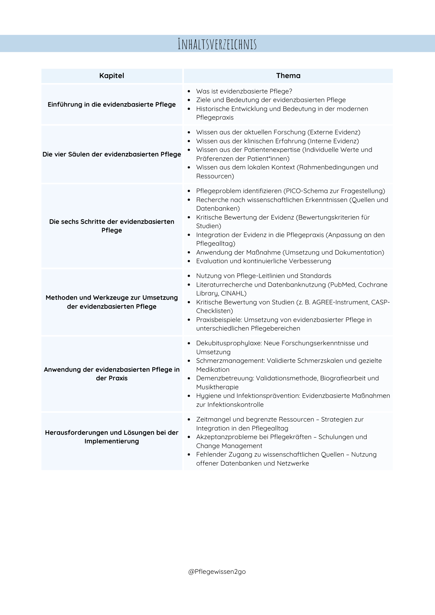 Evidenzbasierten Pflege (EBN – Evidence-Based Nursing)