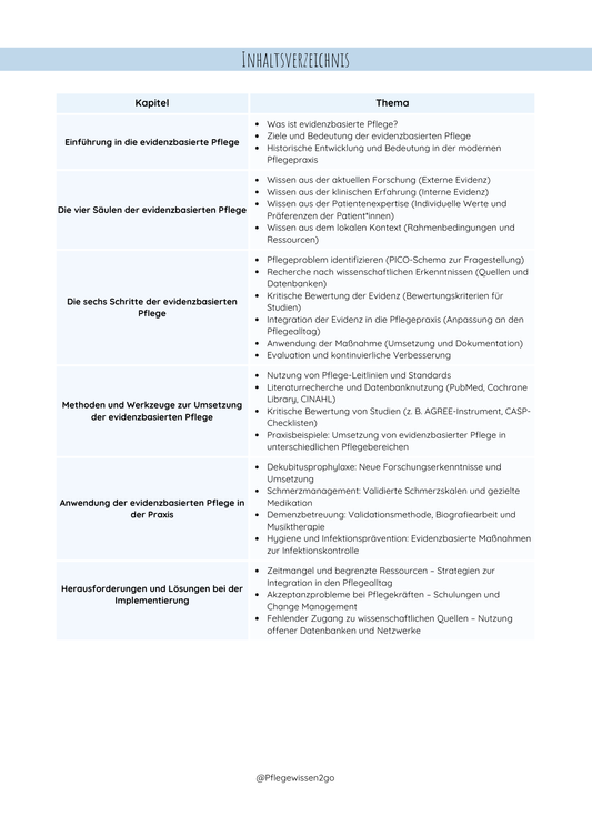 Evidenzbasierten Pflege (EBN – Evidence-Based Nursing)